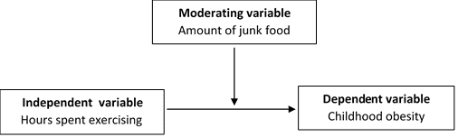 how to write theoretical background in thesis