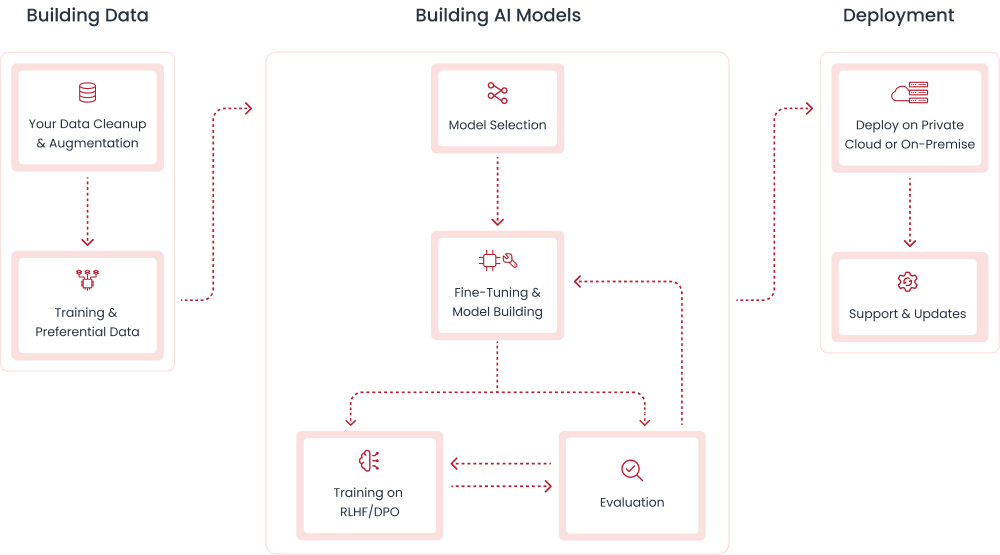 The clever, custom AI assistant your <b>editors won’t hate</b>