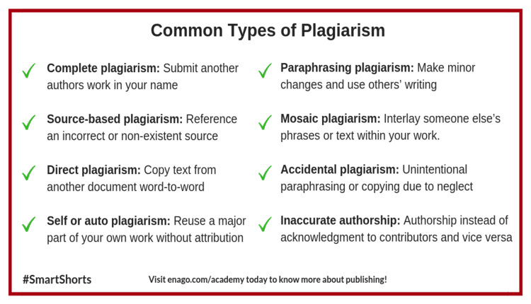 Common Types of Plagiarism