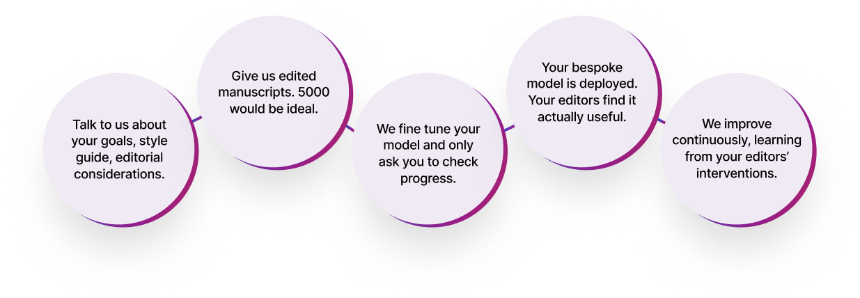 How much work will you have to do?