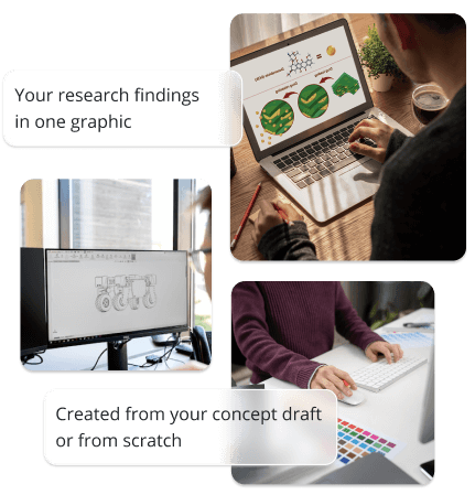 Graphical Abstract Service
