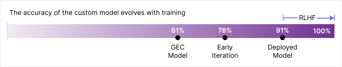 It just keeps getting better